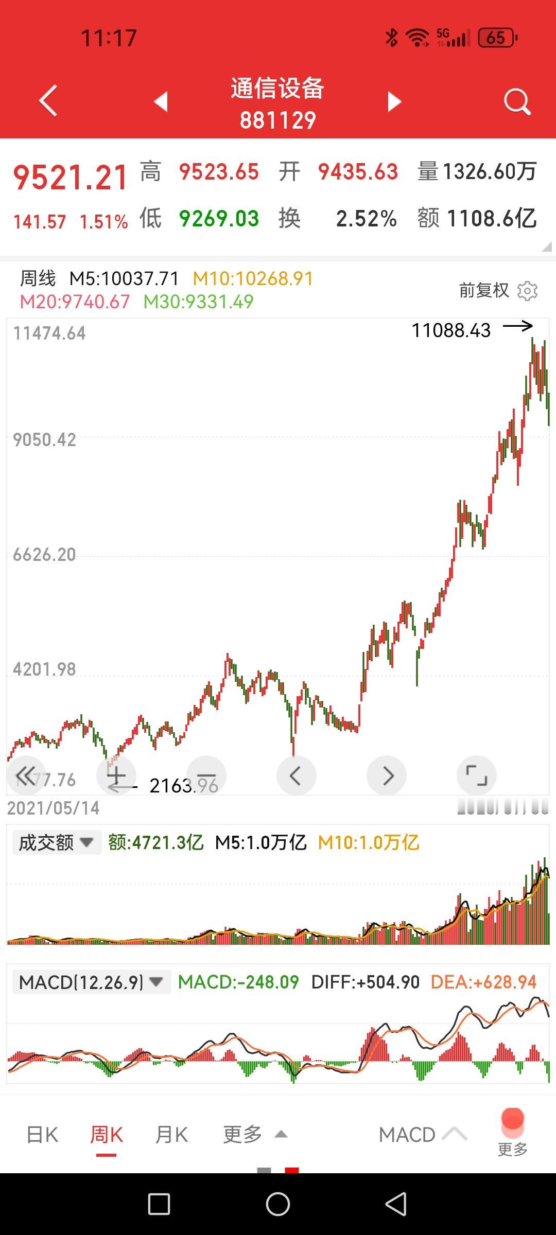 这些板块都是9.24以来大幅上涨翻倍乃至涨两倍以上的，未来你还要对它们有多大的期