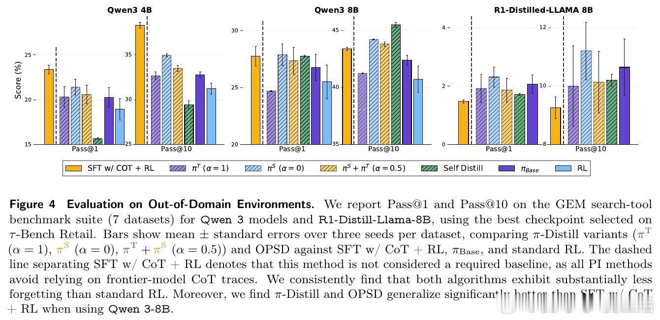[LG]《Privileged Information Distillation