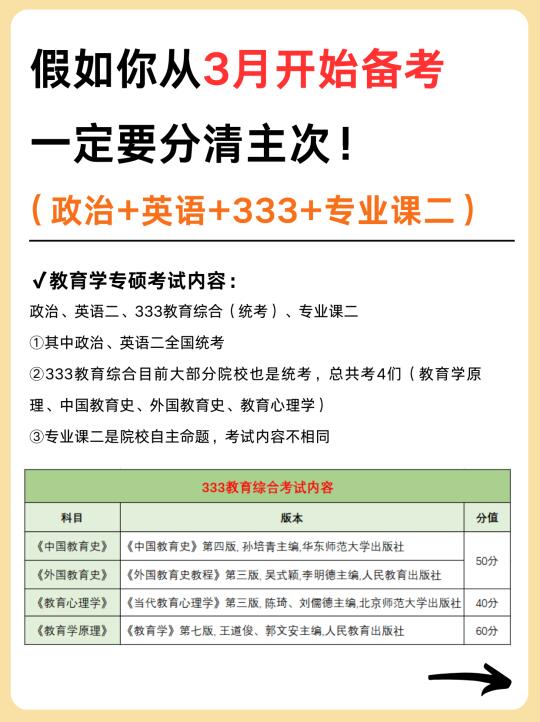 听劝！！！26备考333一定要分清主次啊！