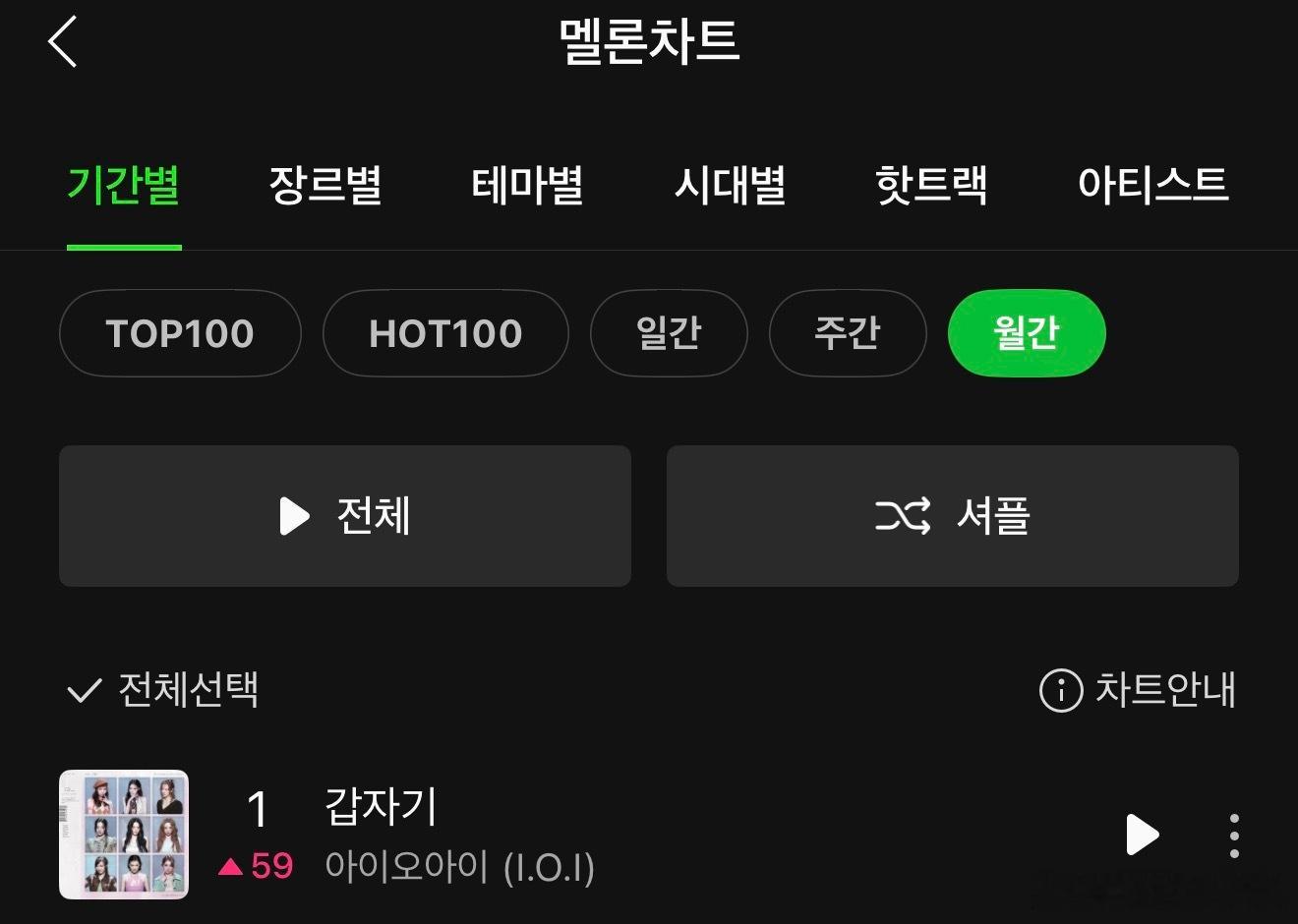 I.O.I 十周年回归《Suddenly》MelOn月冠了🎉 
