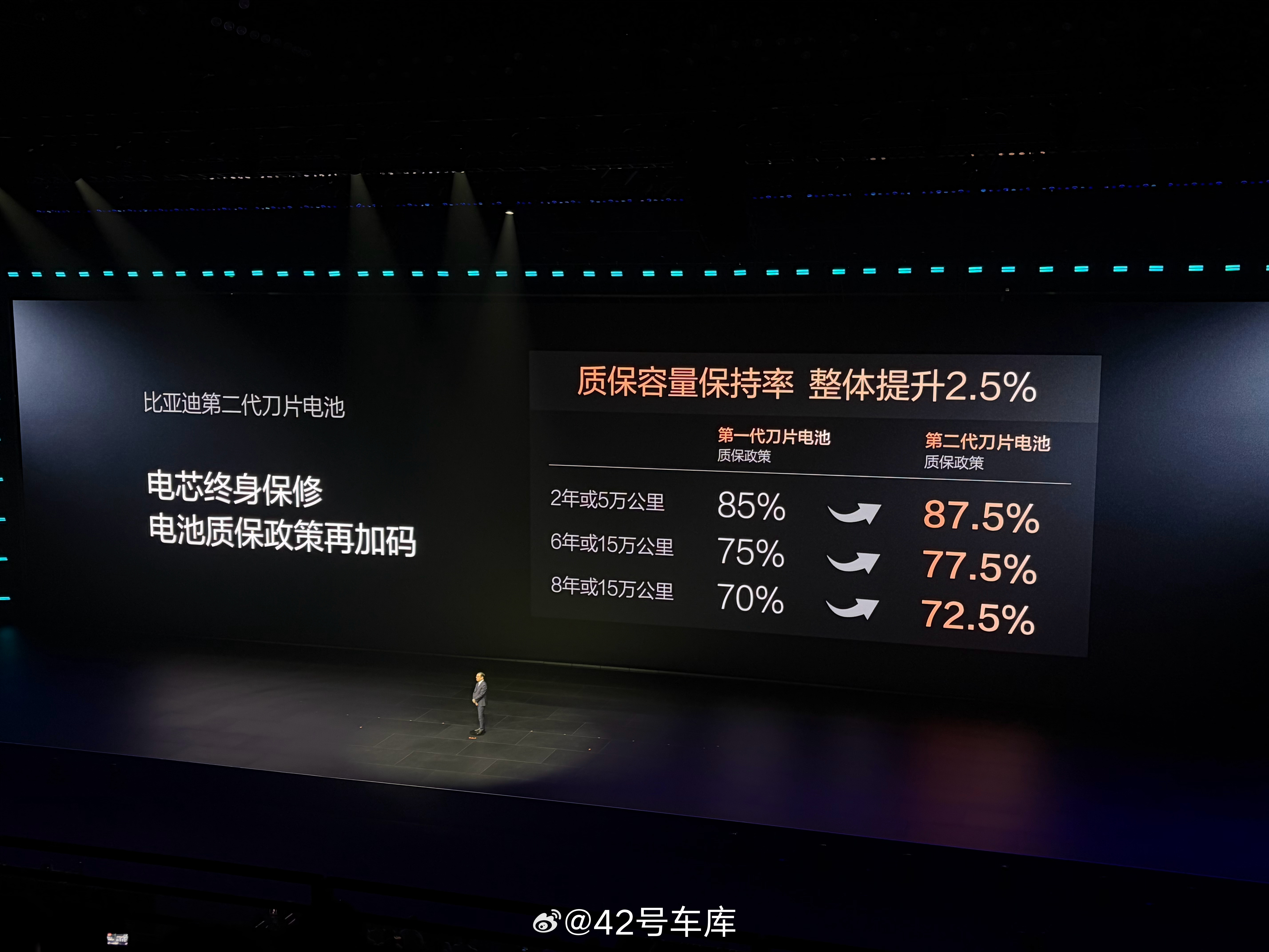 充电快会影响电池寿命吗？王传福：电芯终身保修，质保政策加码，在原有的质保电池容量