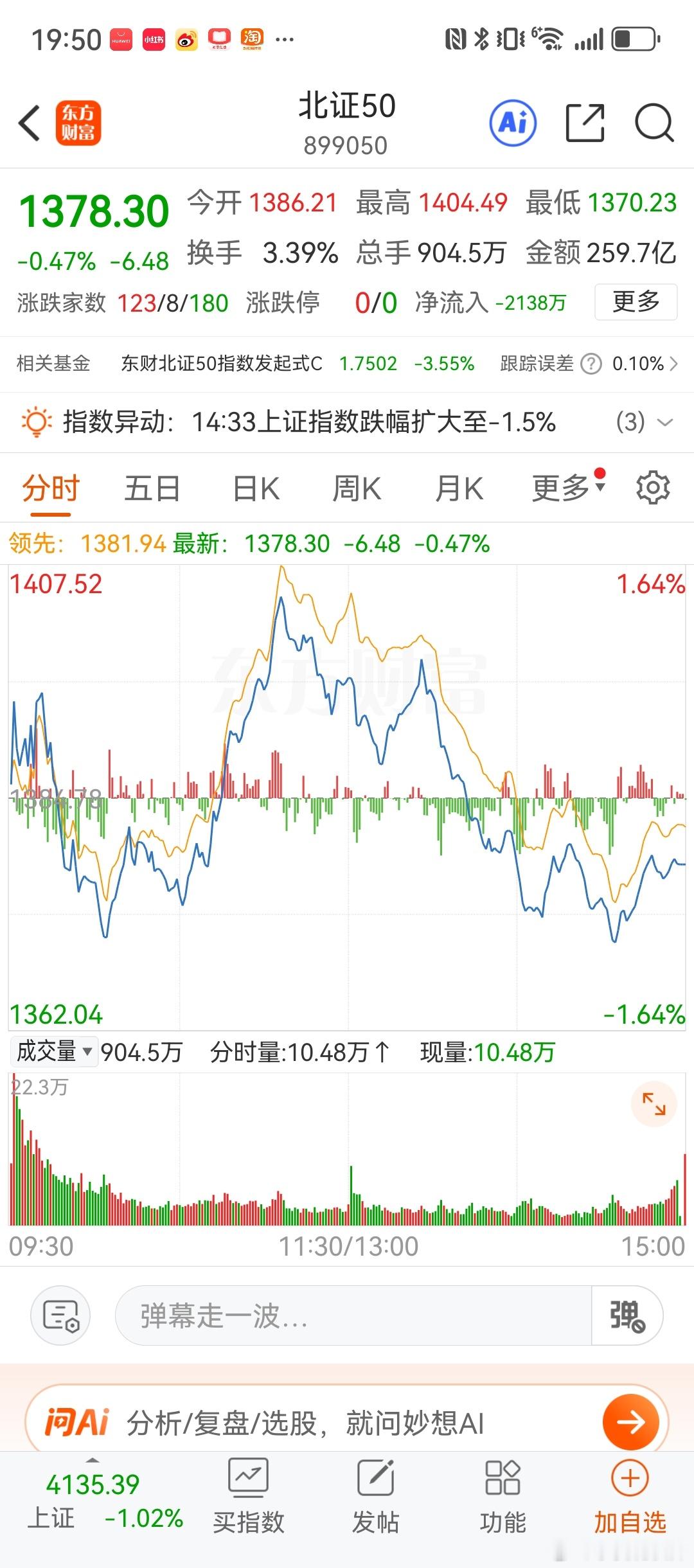 北证50（899050）5月15日行情复盘📈一、盘面核心数据- 收盘点位：13