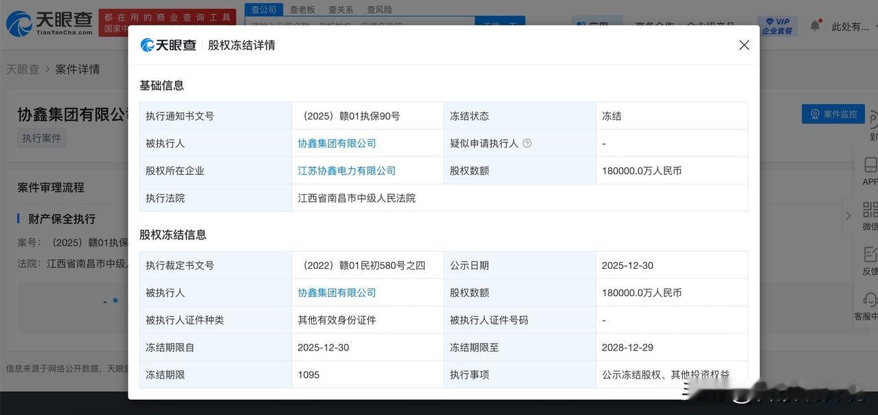【协鑫集团被冻结18亿股权 协鑫集团所持18亿股权被冻结】
天眼查App显示，近