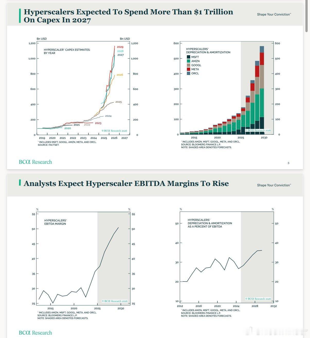 BCA: Hyperscaler depreciation expense is
