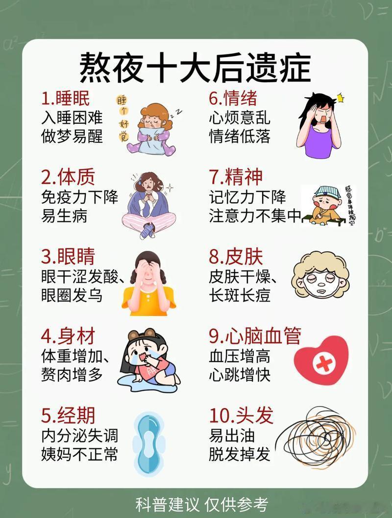 全中，熬夜真的很快乐，但带来的后遗症也太多了，脸会越来越黄，气血不足还长痘，头发