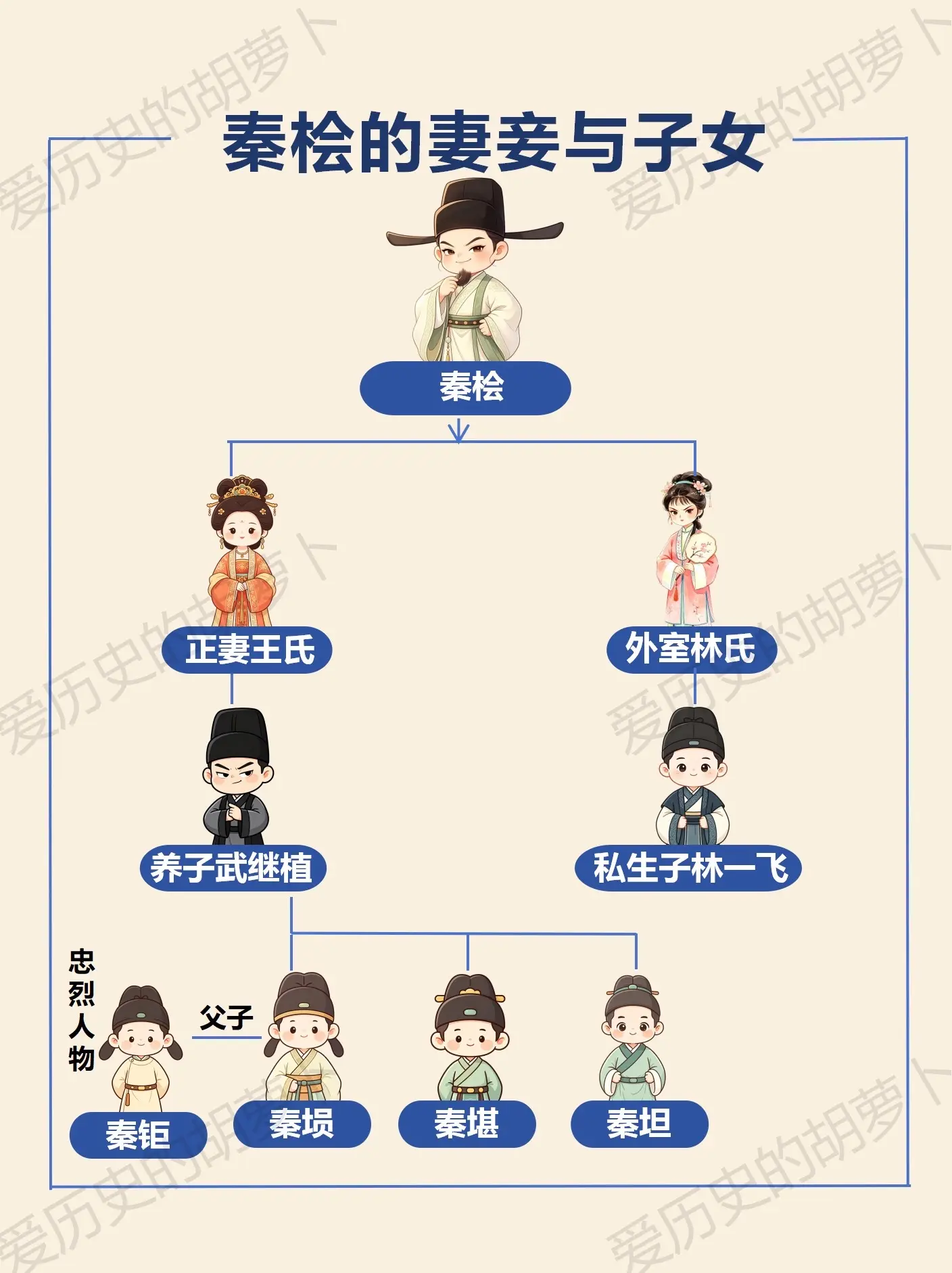 秦桧背负万世骂名，为何他孙子成大宋忠烈？正妻王氏：秦桧原配，李清照表姐...