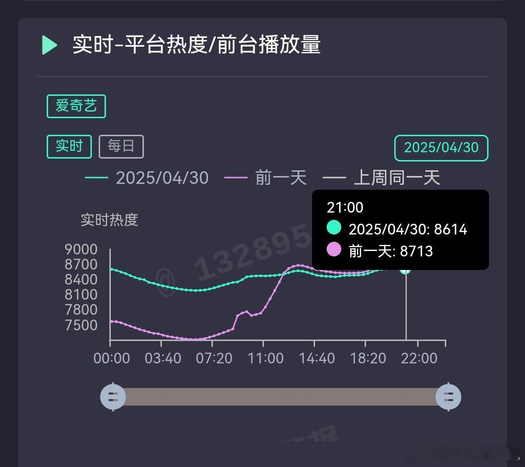 淮水竹亭这走势，完犊子了 ​​​