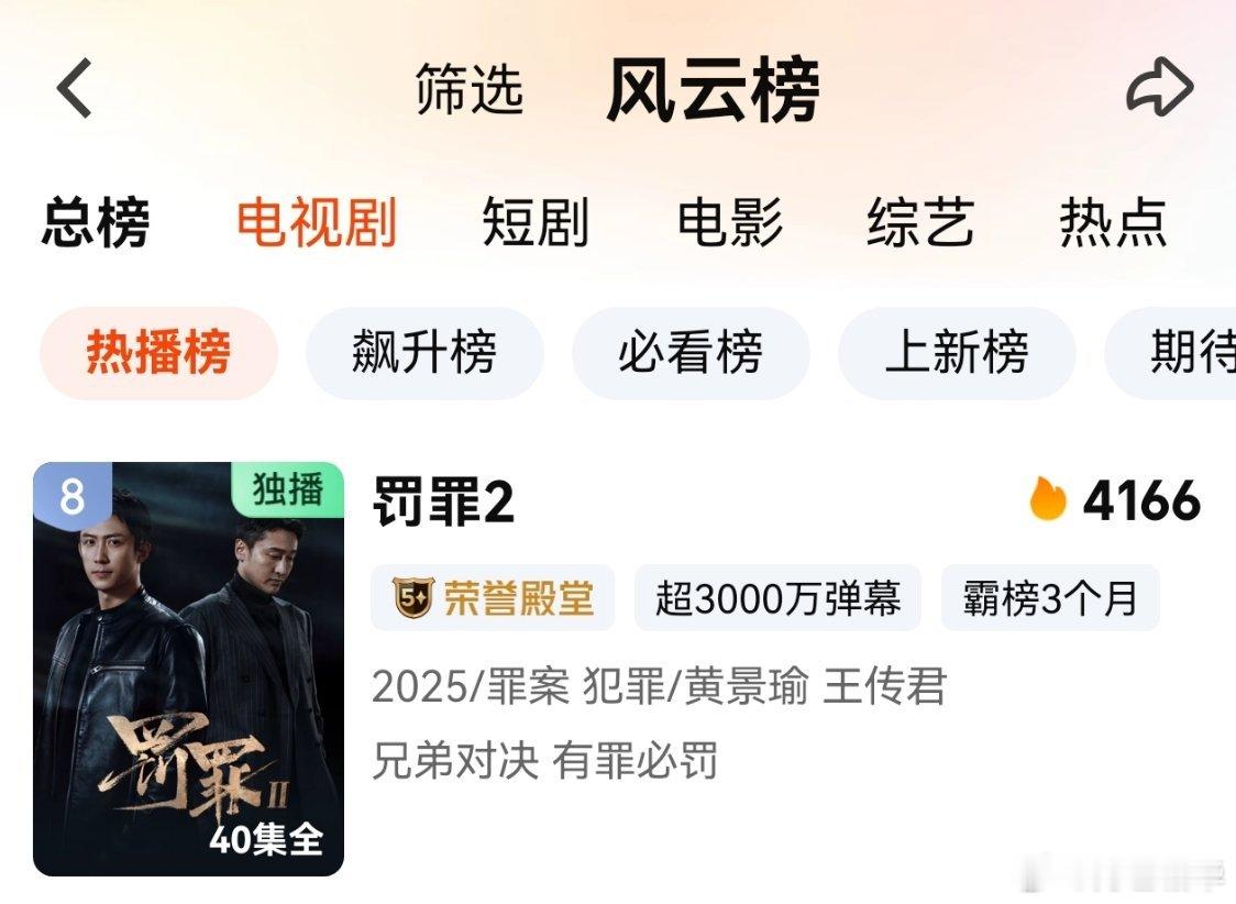 黄景瑜罚罪2黄景瑜秦枫 连续上榜第12天，昨天最高到了4166，黄景瑜就是厉害。