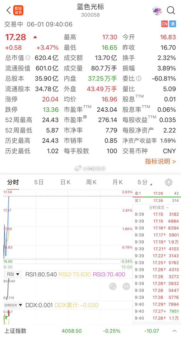 支凌起来
