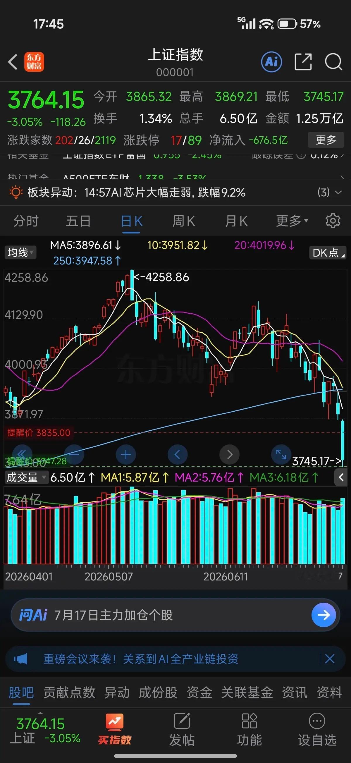 关于A股会在哪个位置止跌企稳，截至今天（2026年7月17日），此前被市场视为最