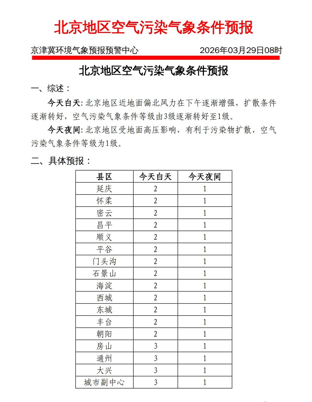 3月29日上午发布今天白天到今天夜间北京地区空气污染气象条件预报 ​​​