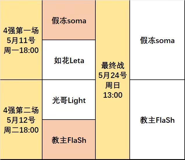 ASL21最终战，5月24号下午1点！。兄弟们，你们看好谁？小小马爱星际 星际争