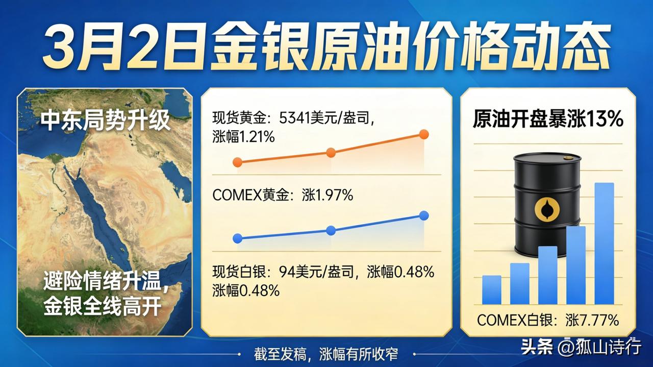 中东局势升级！国际金价、油价全线暴涨
受中东局势骤然升级影响，全球避险情绪急剧升
