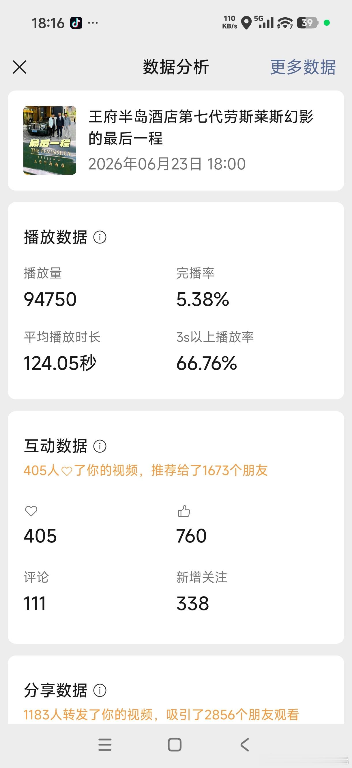 一集27分钟时长的老车节目24小时在微博，抖音和B站，小红书和视频号的成绩，而且