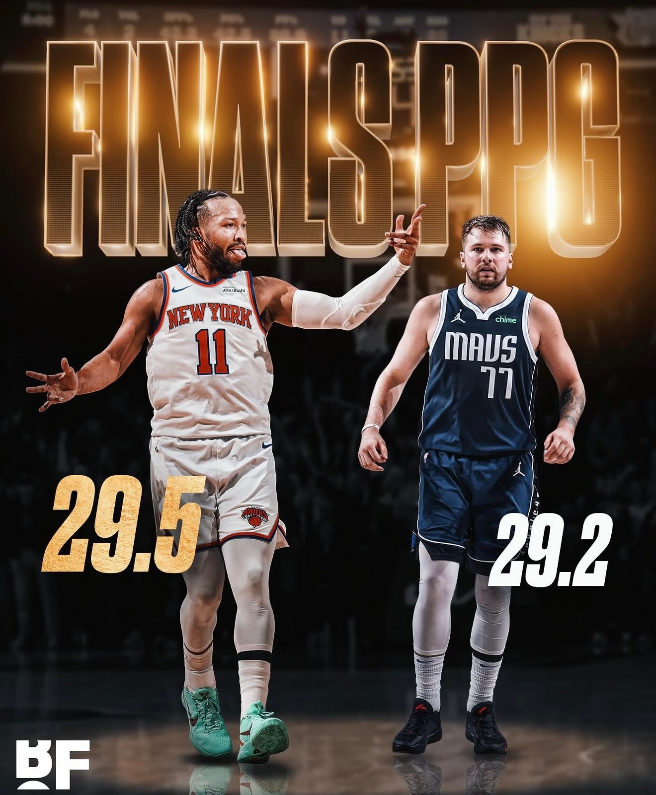 布伦森总决赛场均得分来到29.5分，超越了东契奇￼的29.2分。nba总决赛NB