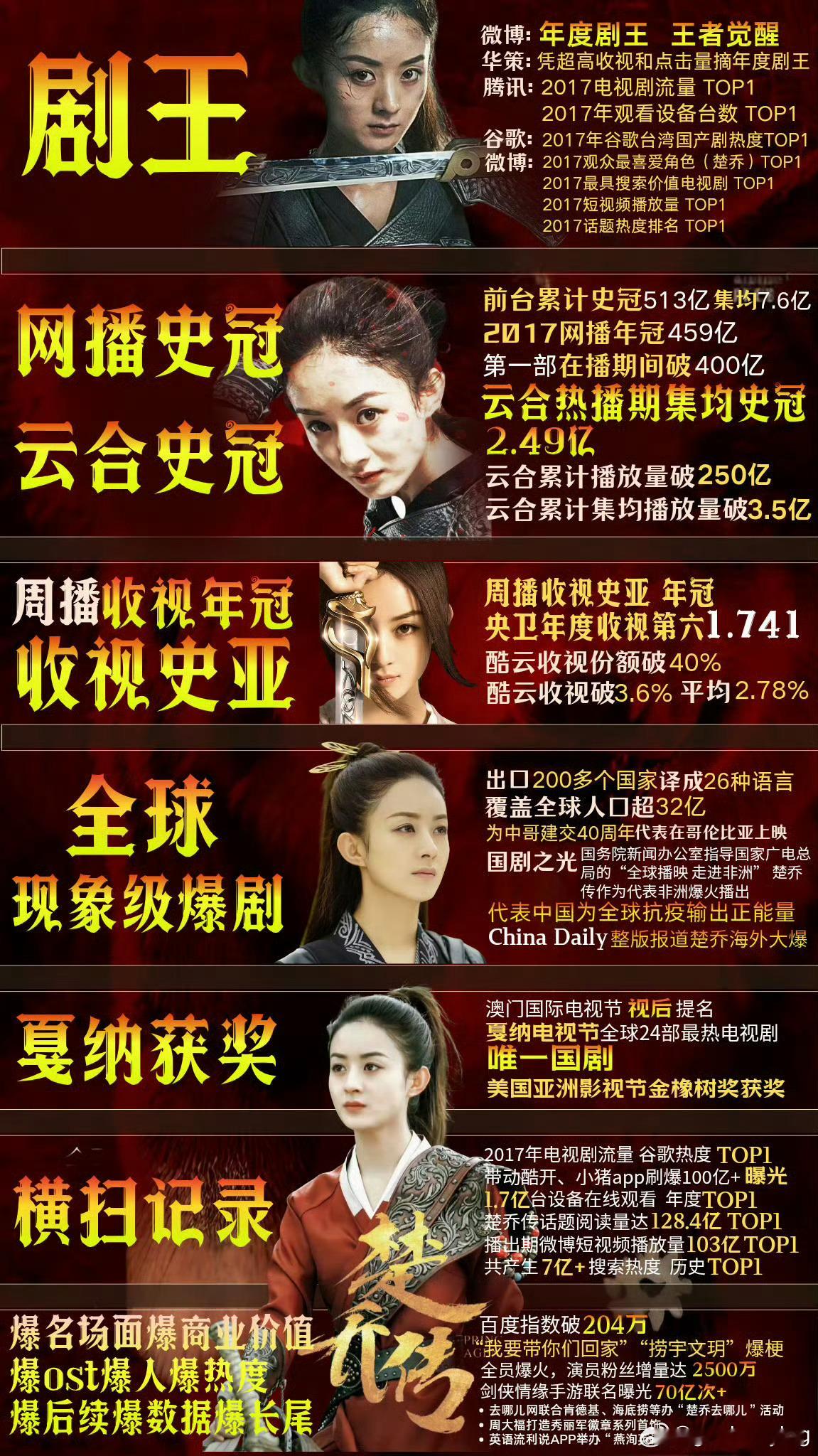 赵丽颖楚乔nb666 赵丽颖nb666 