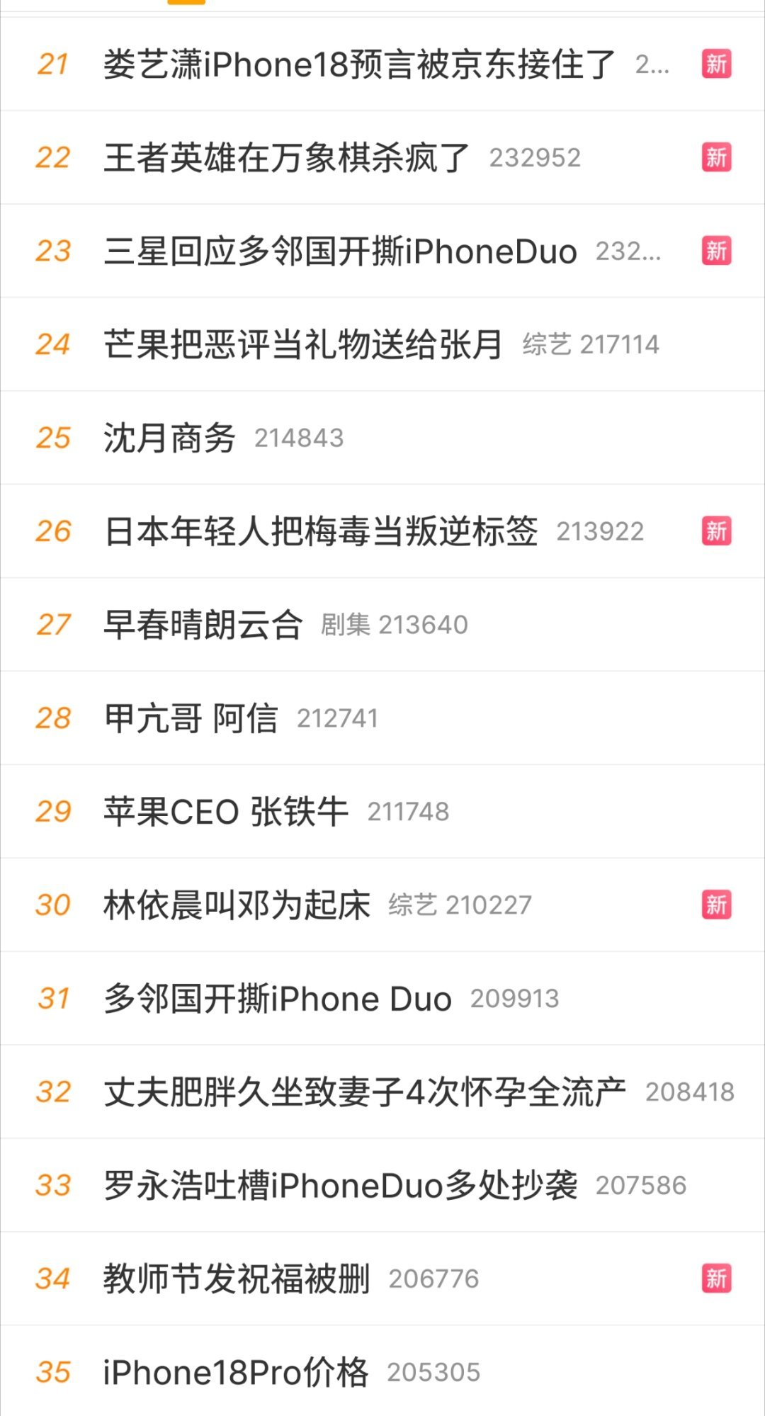 三星称iPhoneDuo模拟人生续作苹果还是流量巨大，为了流量群起而攻之，今天热