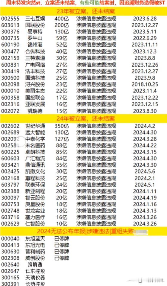 1、地产看南都物业是不是大单一字，打败了合成生物，招保万金是不是顺延继续涨
2、