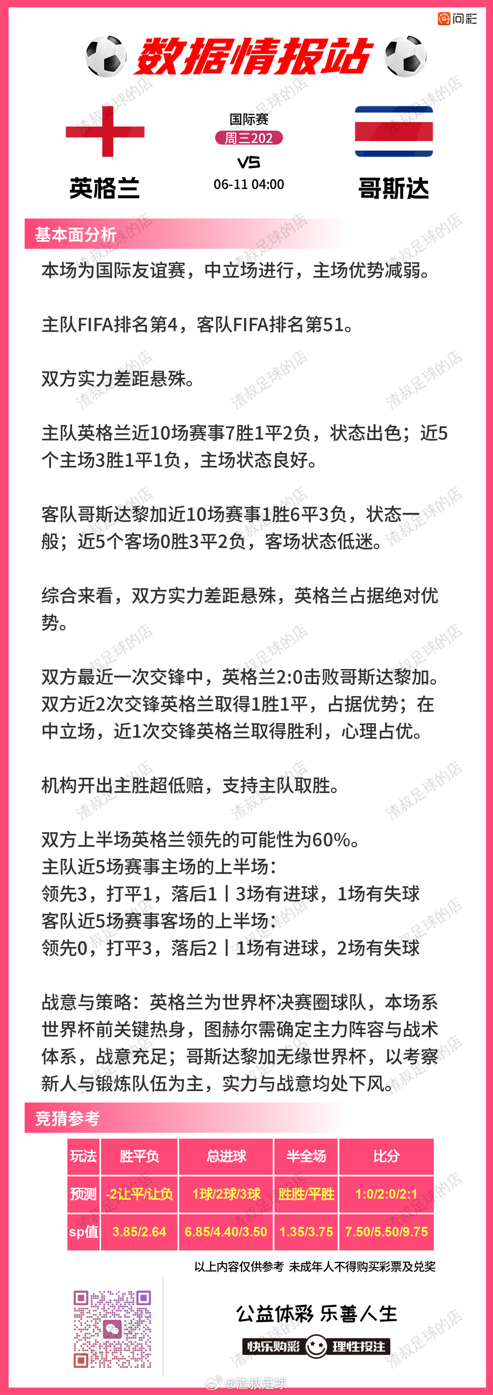 6月11日足球数据情报站葡萄牙vs尼日利亚 英格兰vs哥斯达黎加 重庆