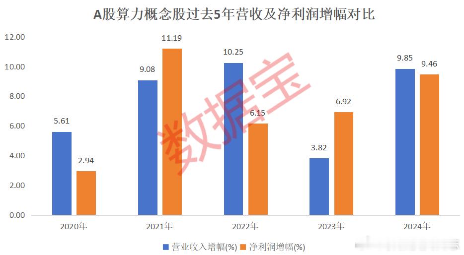 价值投资日志[超话] 从A股市场来看，结合Wind概念股显示，近60只算力概念股