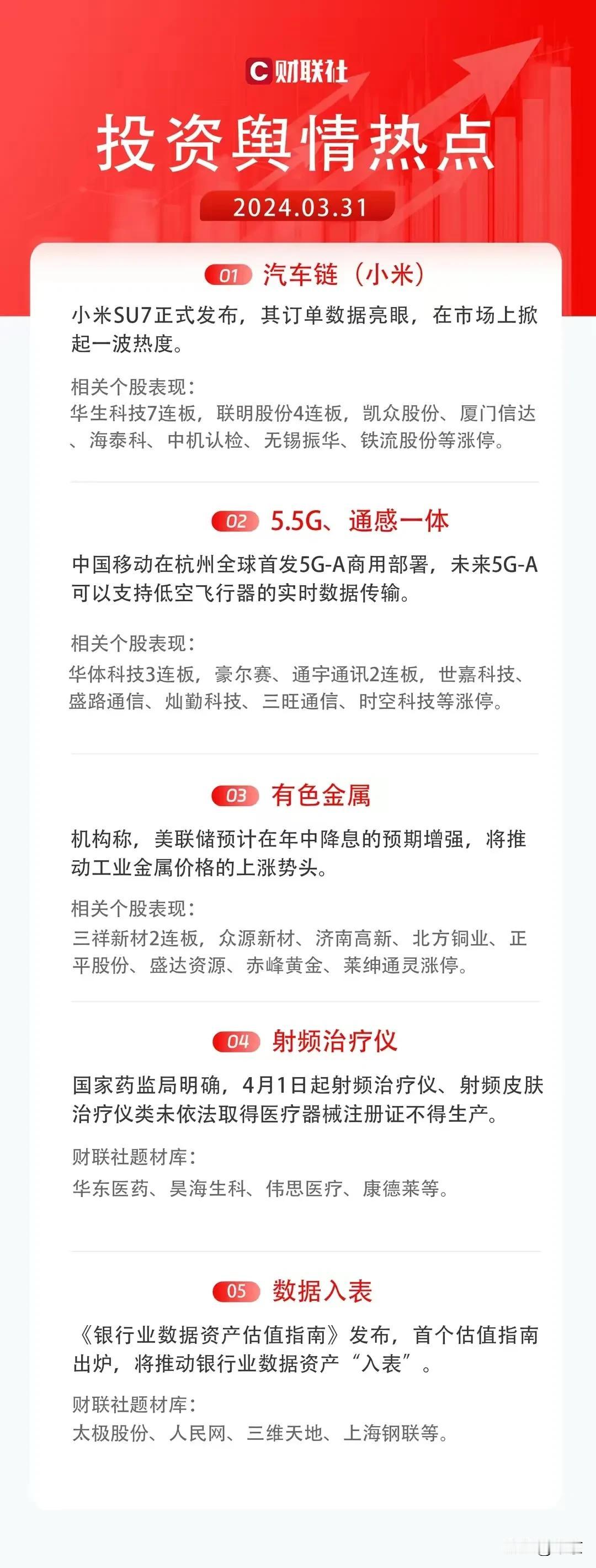 2024.03.31  投资舆情热点

重点三个方面：
1。小米汽车链
2。5.