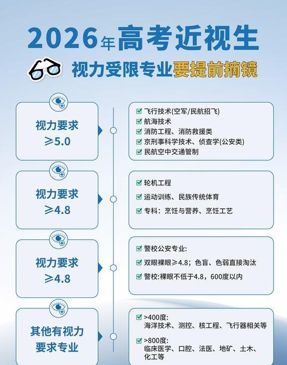高考完第一件大事！这份摘镜攻略赶紧码住
不管是冲飞行、军警，还是学医、学土木，近