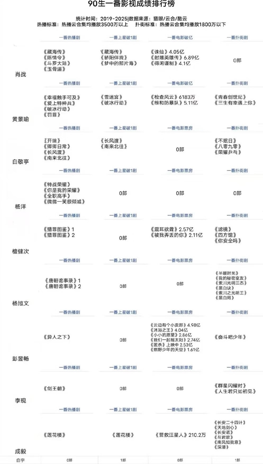不懂就问做这个图的人是想把谁气死😡 