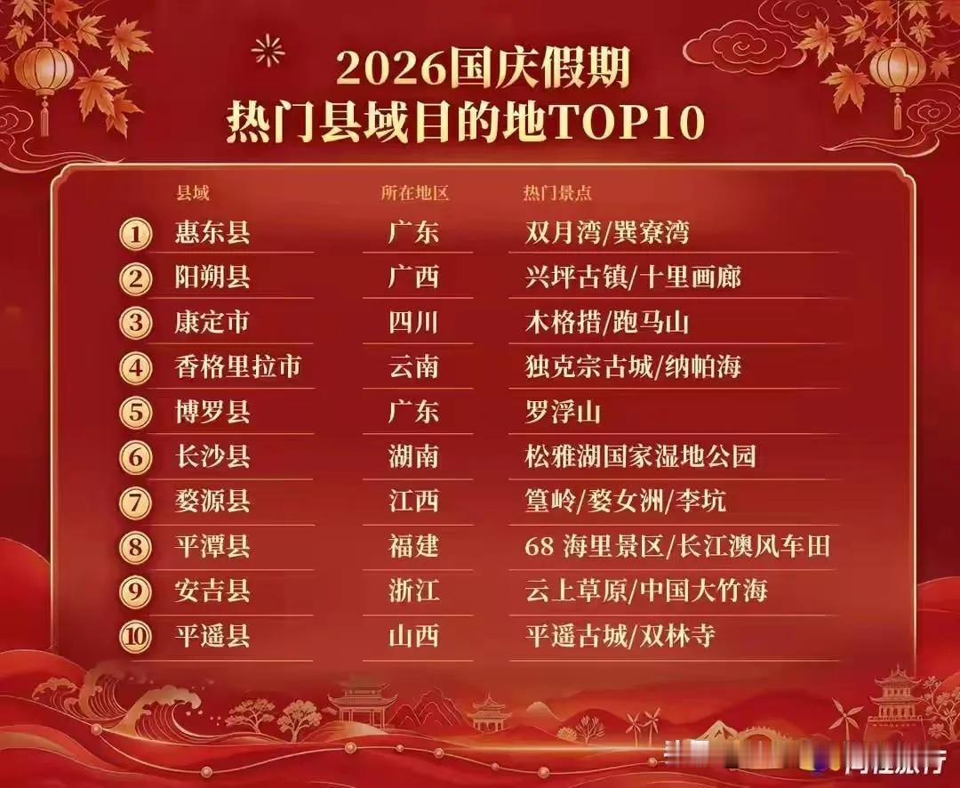 惠州的这两个县国庆能上榜。应该感谢周边的城市。
因为，国庆节不想堵在高速，深圳、