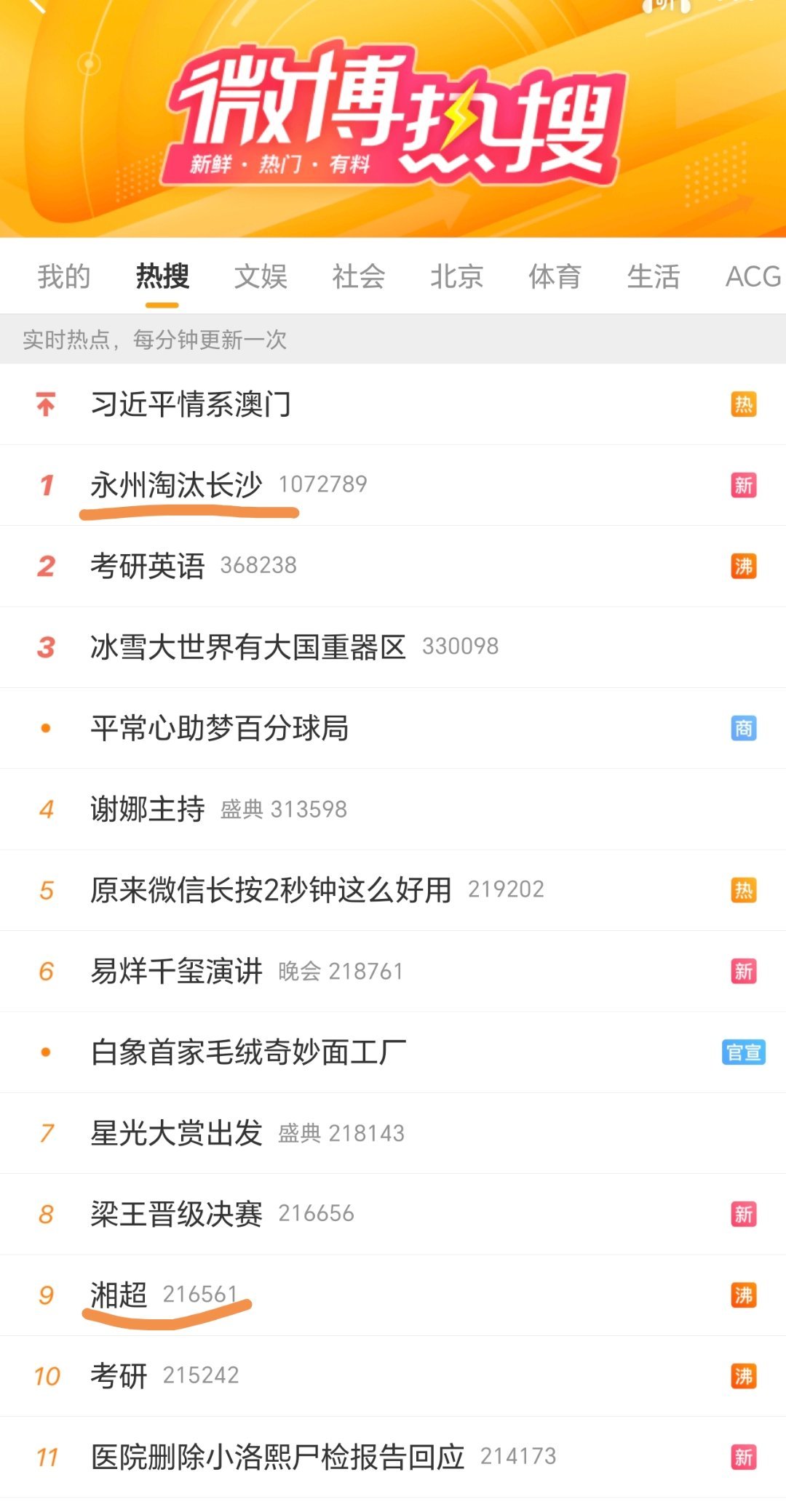 热搜前十，湘超第1和第9。 