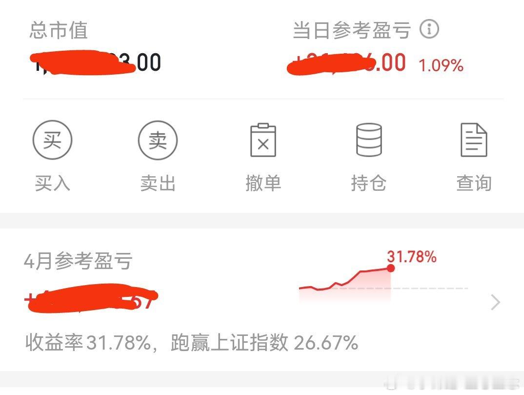 4月份最牛账户：31个点。 