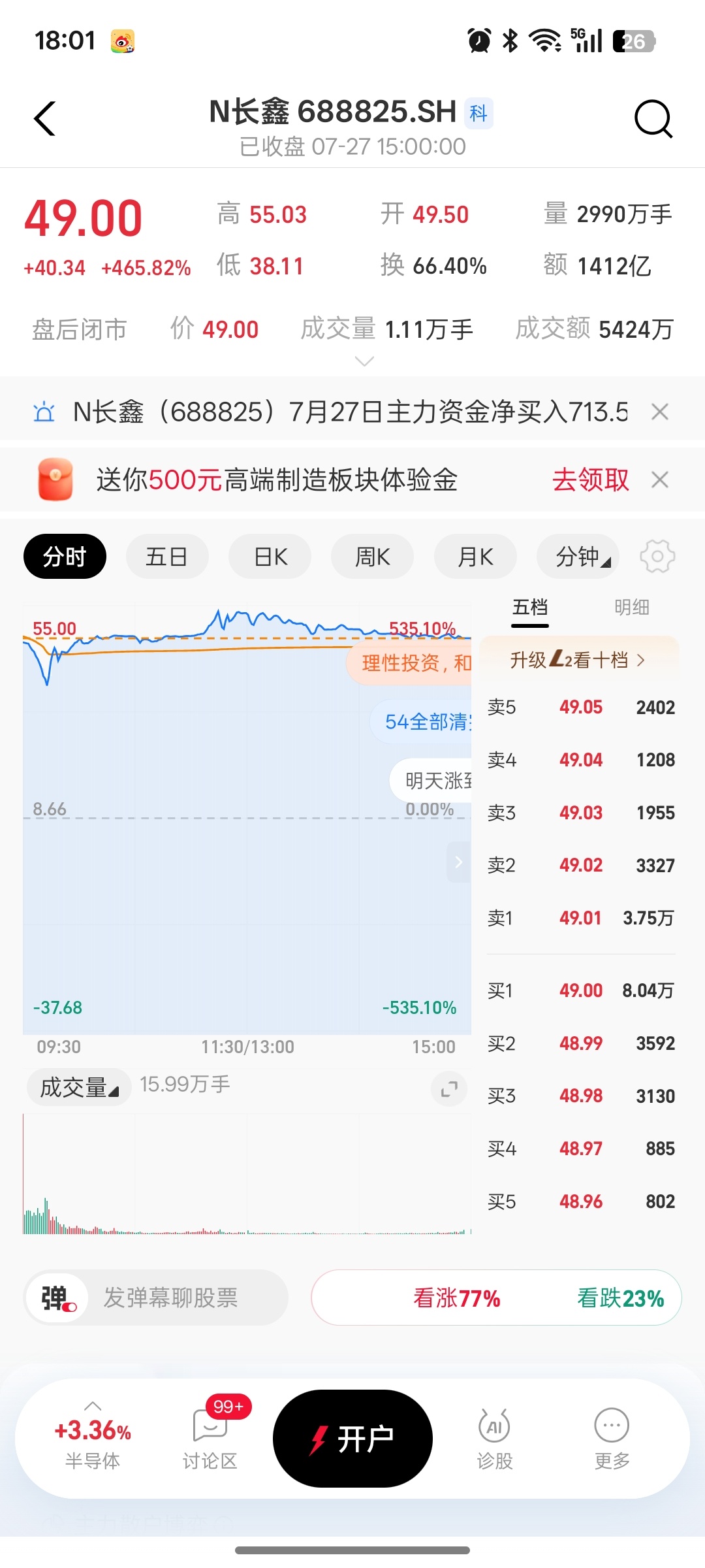 忍不住好奇去翻看长鑫科技的行情，看完真的狠狠共情峰哥亡命天涯的经历，这不就是A股