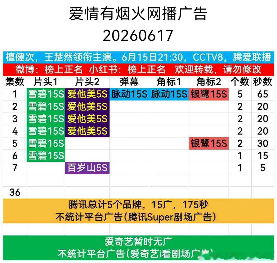 爱情有烟火第7集，新品牌加1爱情有烟火｜ 
