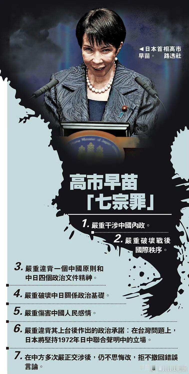 媒体：高市早苗同时得罪四国上任不到30天，就把中、俄、朝、韩“朋友圈”同时拉黑。