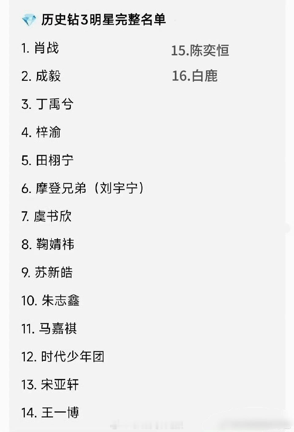 内娱钻3明星完整名单，线上的顶流就这些了吧