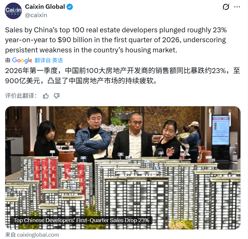 2026年第一季度，中国前100大房地产开发商的销售额同比暴跌约23% 