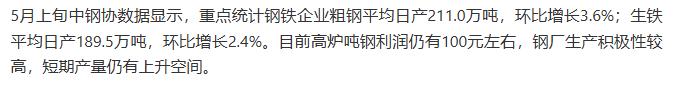 【融配达*午安资讯】钢厂复产加速，供应压力持续增大！