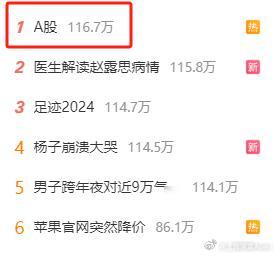 A股已经跌上了热搜榜第一名！  [二哈] 