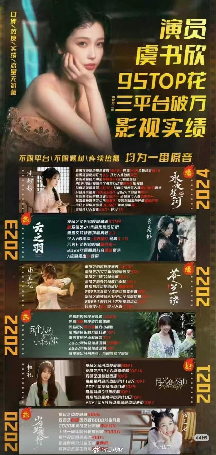 虞书欣、赵露思 实绩一览🈶谁是95top？ ​​​