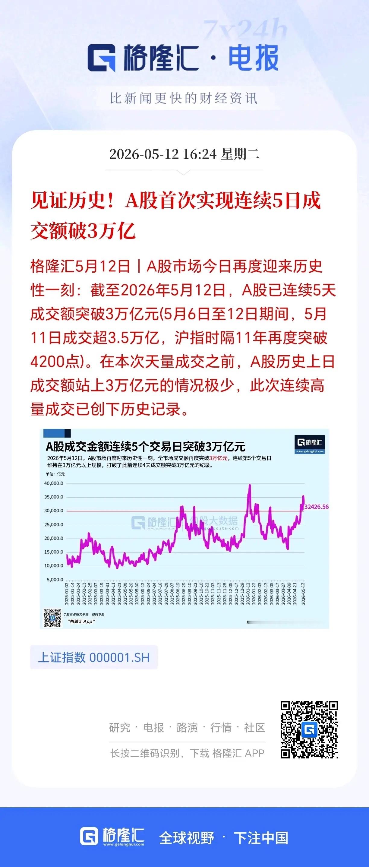 牛市没有结束，下一阶段目标是4500点。但是，科技的热潮该冷静了，如果券商不站出