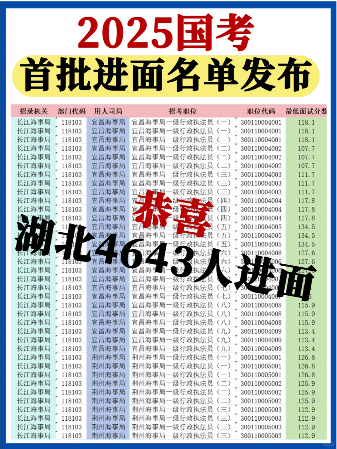 国考首批面试名单可下载🔥湖北4643人进面