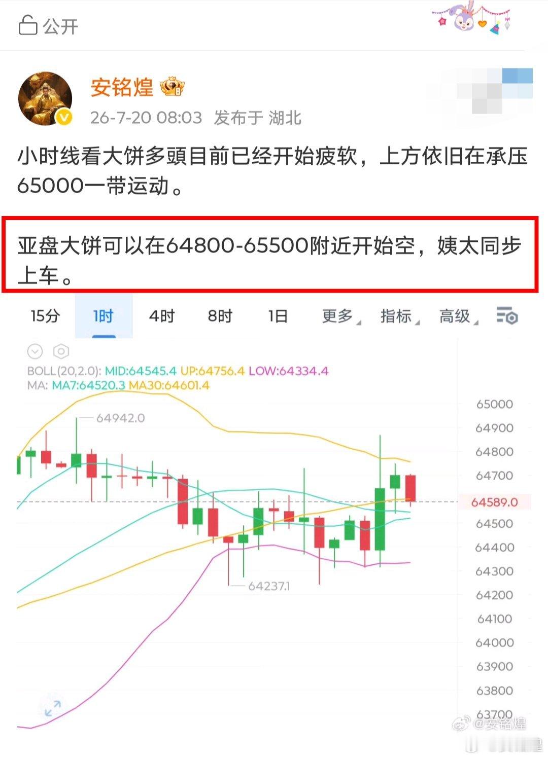 兄弟们，本周第一单顺利拿下。大饼65000之上的空顺利到达64000一线，区间1
