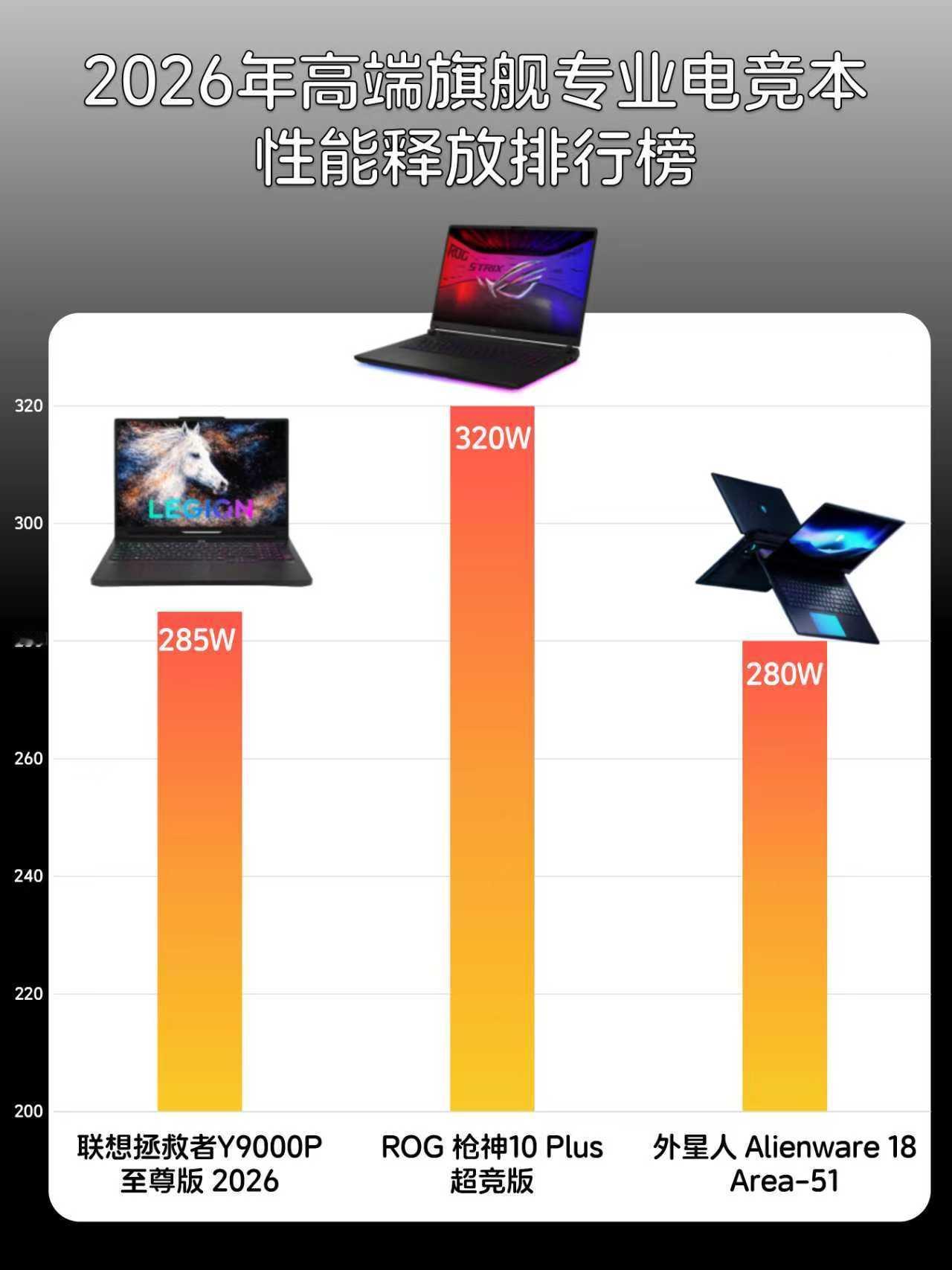 高端电竞本“神仙打架”，这三台你pick谁？
今年高端电竞本市场真有点“神仙打架