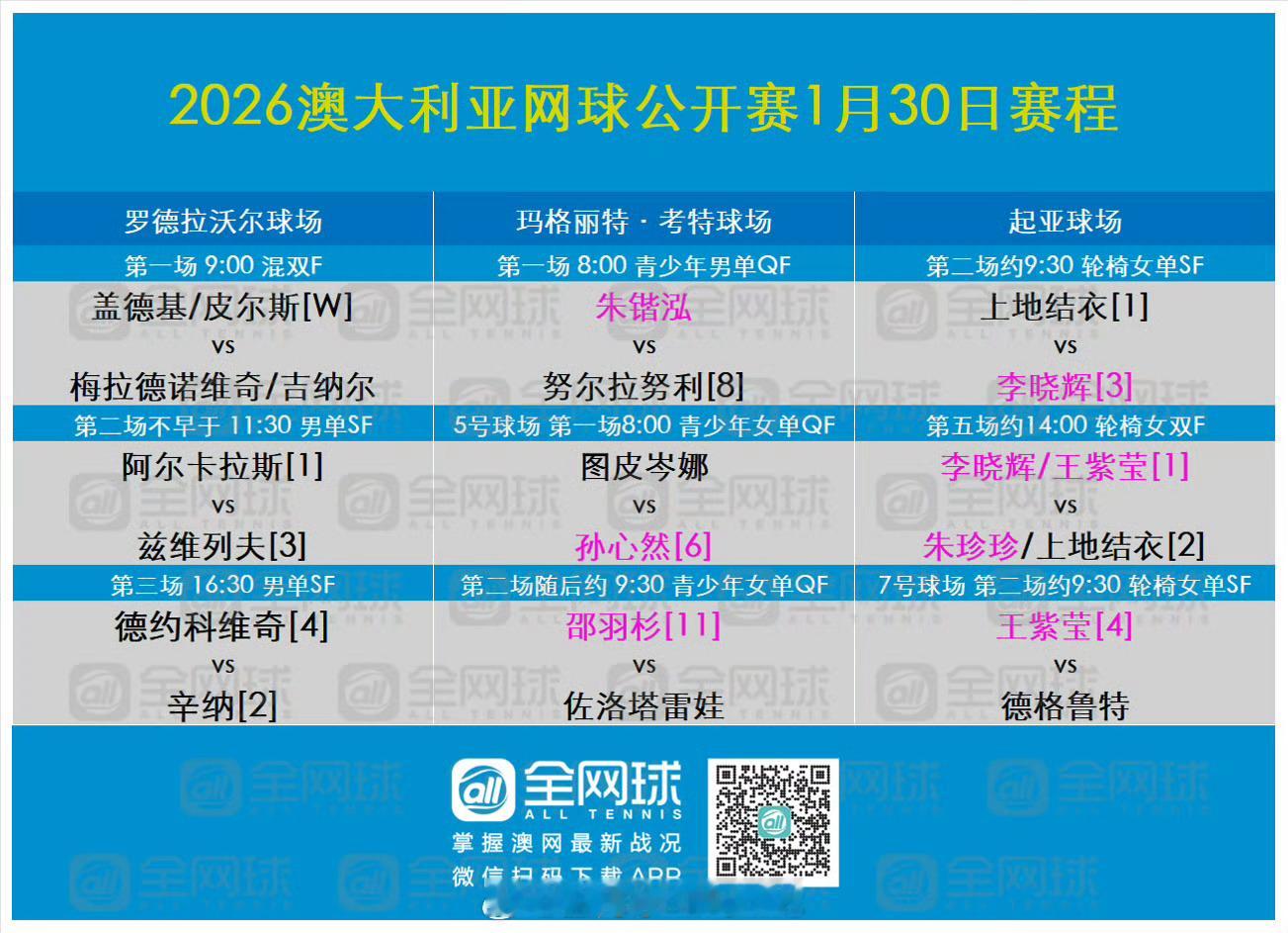 澳网2026网球talking大会这很澳网 1.30赛程安排，小花小草、轮椅网球