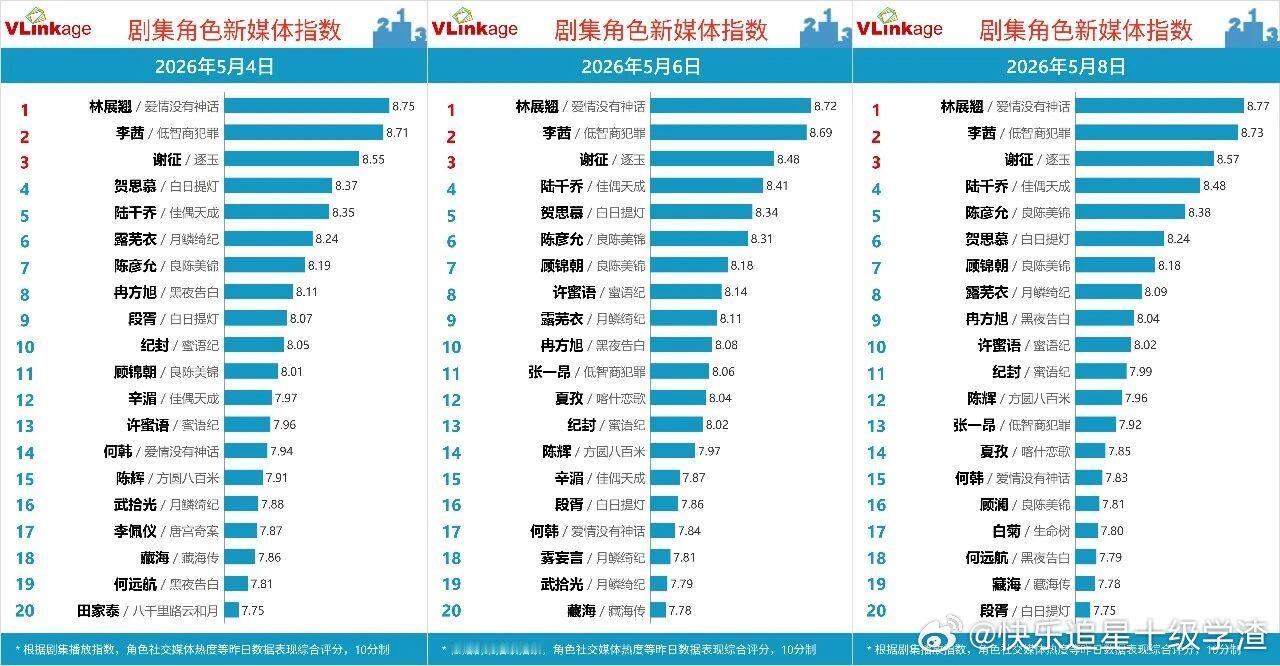 《爱情没有神话》豆瓣开分6.9，在都市剧里算是不错的品质分数了。在限流和魔鬼档期