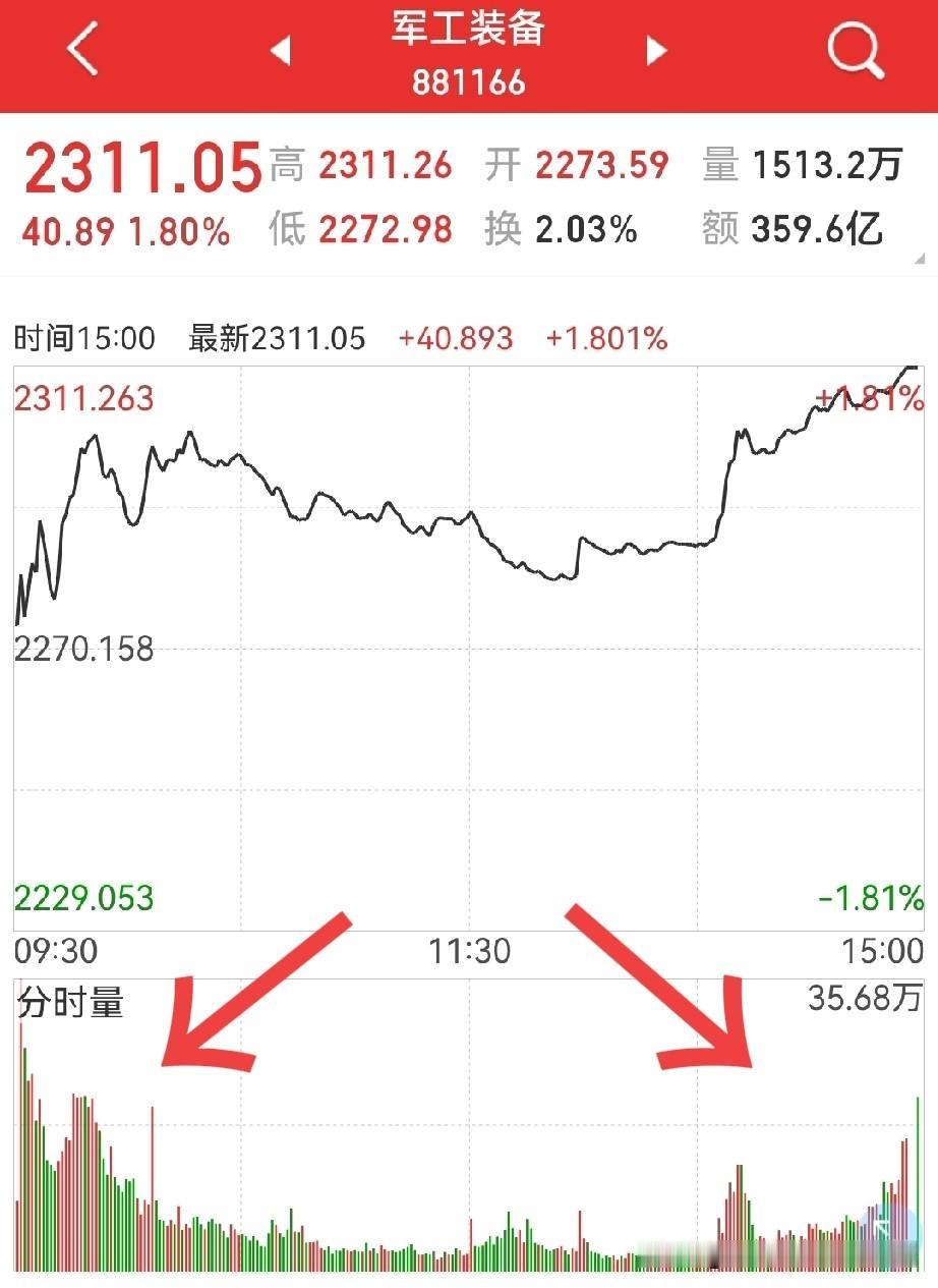 军工板块继续走强，后市怎么看？
“高.氏.事.件”还在“纵深”发展，热度未减…