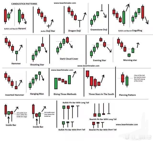 技术分析攻略：何为裸K（Price Action)？﻿裸K交易（Price Ac