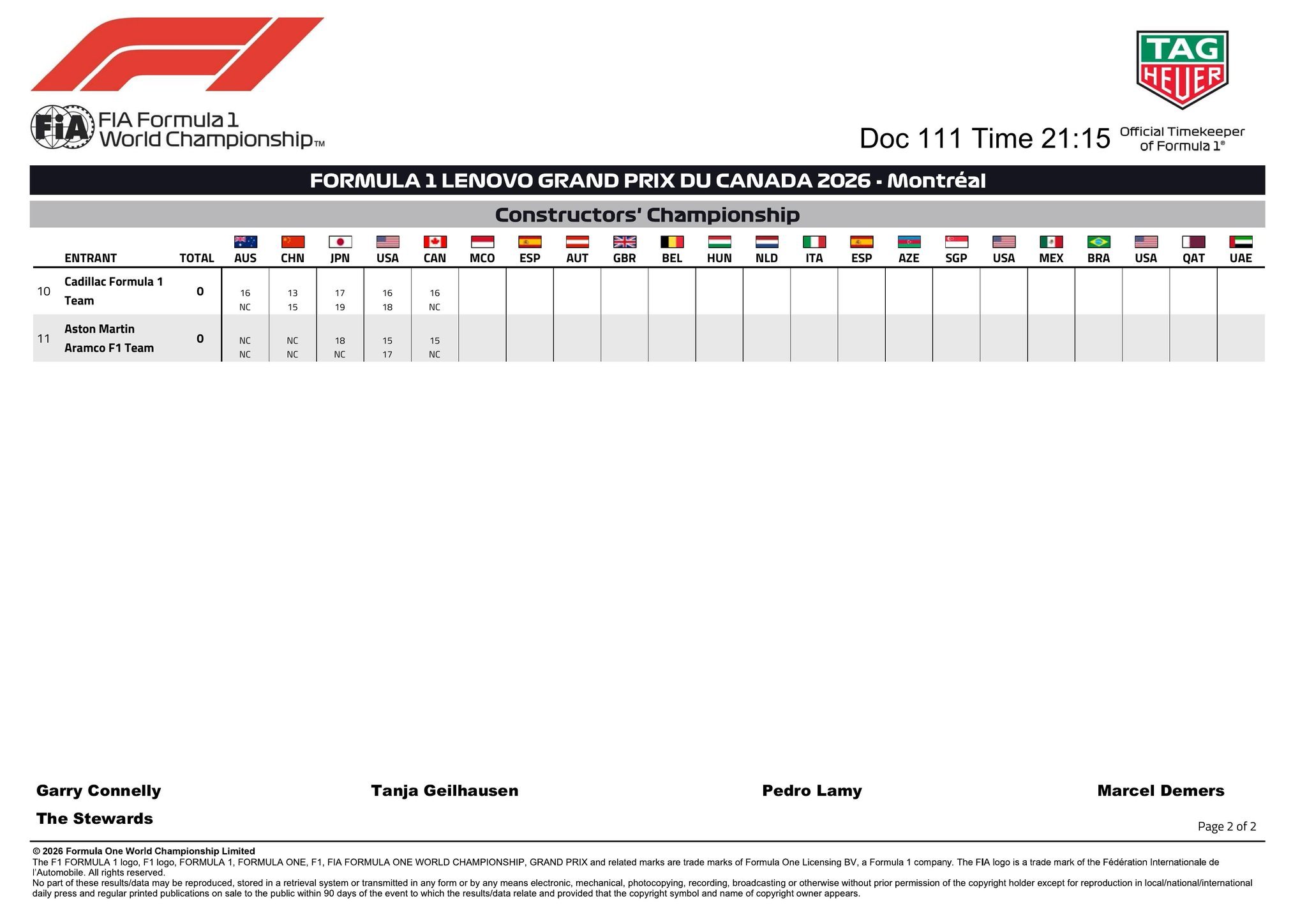 F1安东内利夺加拿大站冠军2026F1加拿大大奖赛 F1加拿大大奖赛后车手与车队
