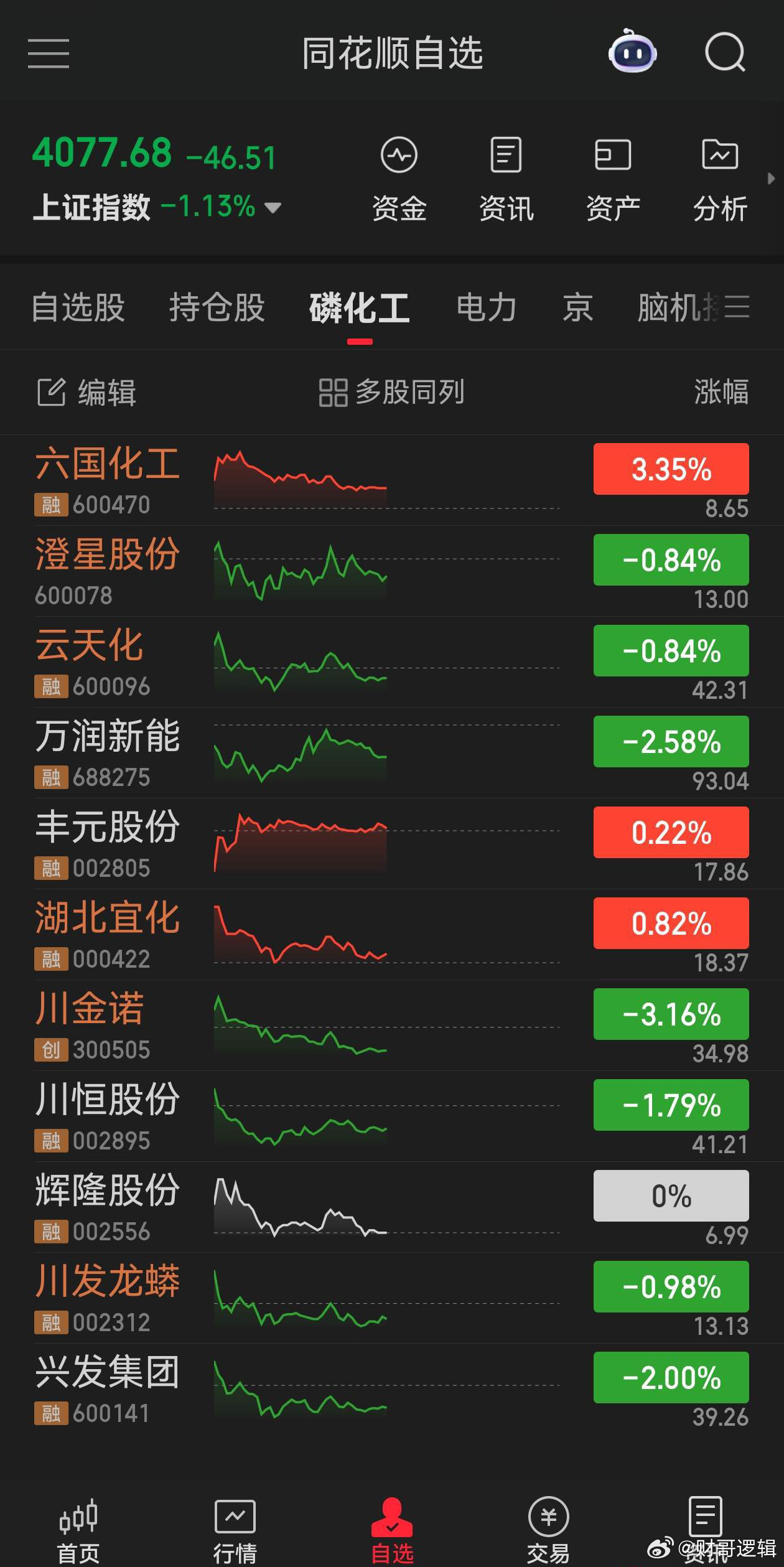 磷酸胺肥生产不仅依赖磷矿石，还高度依赖硫磺，而硫磺是石油、天然气炼制的副产品，油