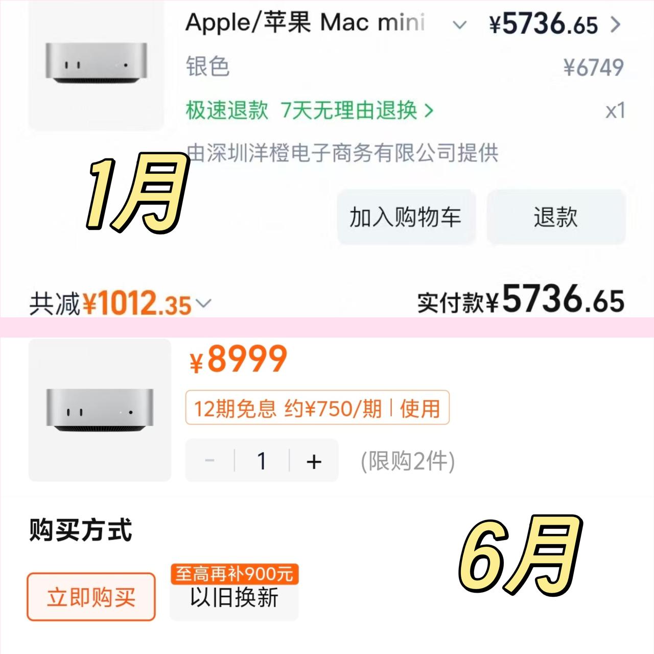 1月买的Mac mini已经快涨一半了
今年1月刷到5700可以拿下的
24+5