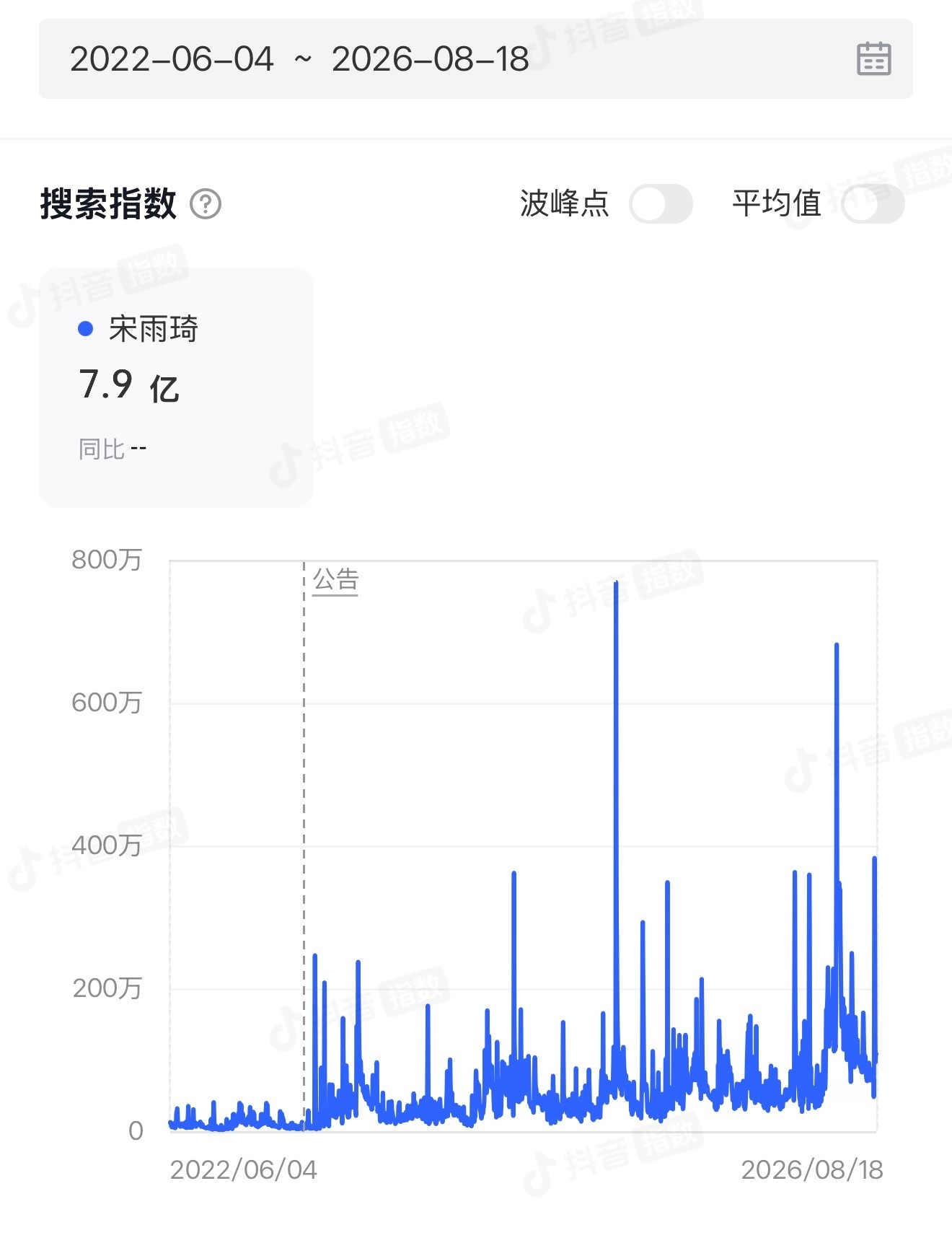 鱼鳍弟弟糊成啥了 四年加起来没有白鹿半年的抖指  总结：好废的一人